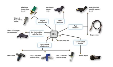 Engine Sensors List