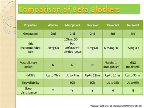 Comparison Beta Blockers at Tammy Clayton blog