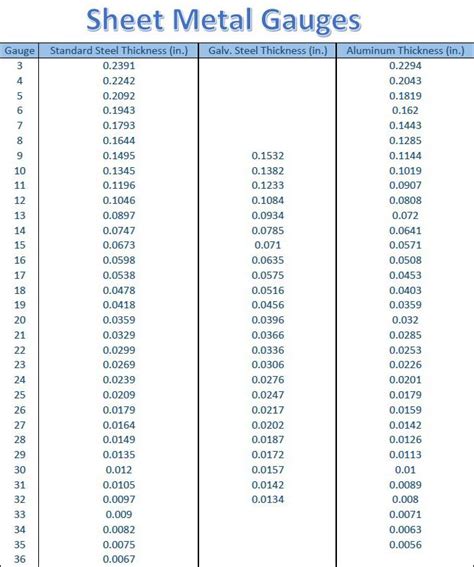 Metal Gage Thickness Chart | amulette