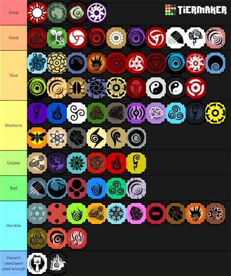 Shindo life bloodlines and elements Tier List (Community Rankings ...