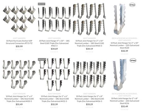 How To Choose The Right Joist Hanger - Xtreme eDeals