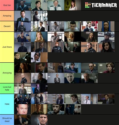 Line of duty characters Tier List (Community Rankings) - TierMaker