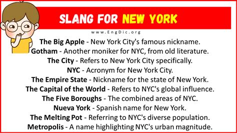 20+ Slang for New York (Their Uses & Meanings) - EngDic