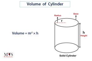 How to Find the Volume of Cylinder - A Complete Guide