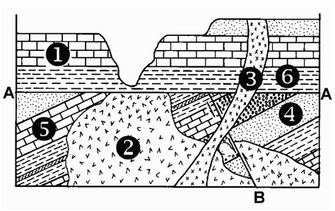 Hope's science blog: 9/20 Blog Homework Layers of Rock