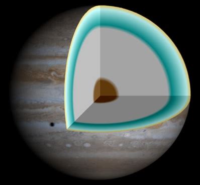 081128 New simulation gives Jupiter double sized core