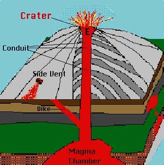 Volcanic Terms Lesson #6 | Volcano World | Oregon State University