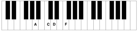 F6 Piano Chord - Piano Chord Charts.net