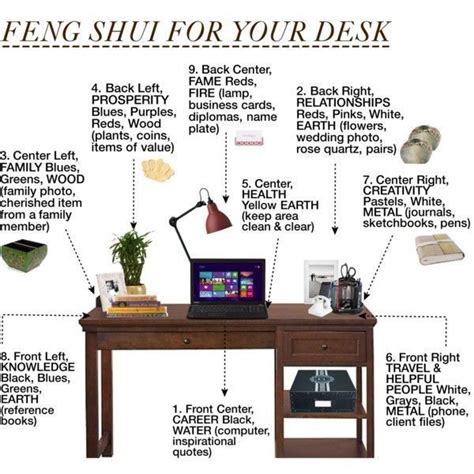 Feng Shui Your Office Position Feng Shui Your Desk By Clarabow80 On ...