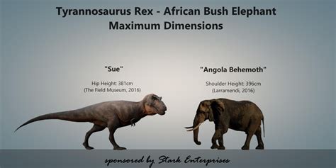 Tyrannosaurus Rex and African Bush Elephant in Prehistoric Art