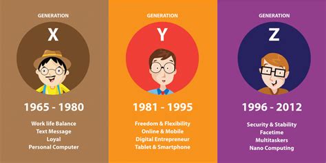 5 Major Characteristics of Generation Z for Education Marketers