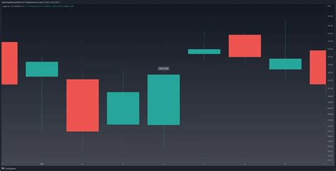 Bullish Closing Marubozu Explained & Backtested (2024) - Analyzing Alpha