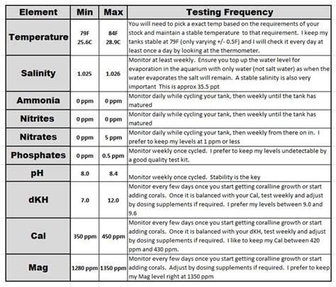 The Basics of Marine Aquarium Water Parameters - Reef Aquarium