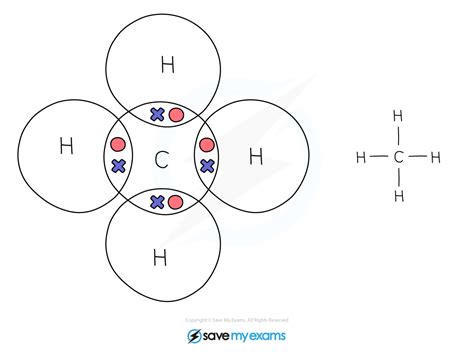 Edexcel IGCSE Chemistry 复习笔记 1.7.2 Covalent Bonds: Dot & Cross Diagrams ...