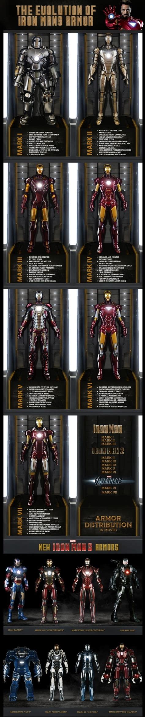 evolution of iron man's armor | To Geek | Pinterest | Evolution, Iron ...