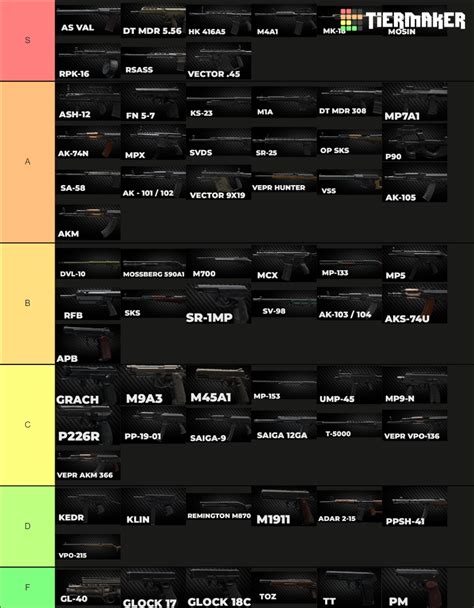 Tarkov Guns (12.9) Tier List (Community Rankings) - TierMaker