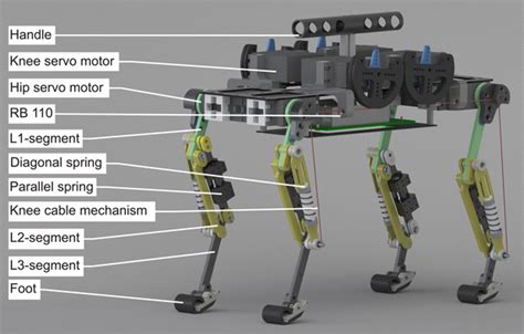 The 5 Coolest Servo Motor Applications