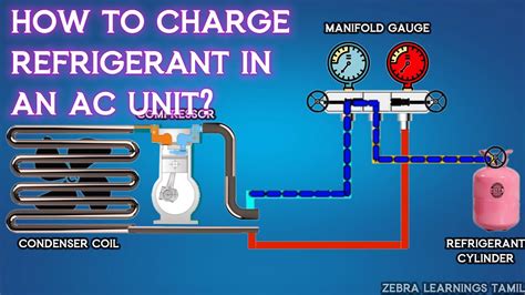 How to Charge Refrigerant (Gas) in an AC unit? - YouTube