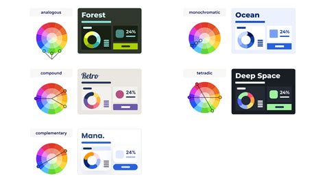 Smartsheet dashboard design: Strategic color use | Smartsheet