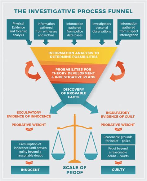 Chapter 5: Strategic Investigative Response – Introduction to Criminal ...