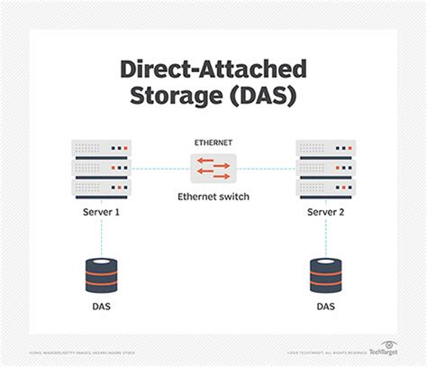 What Is a Storage Area Network? SAN Explained