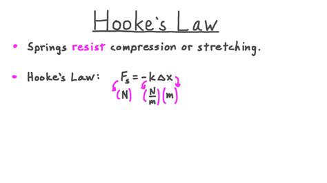 Video: Hooke’s Law | Nagwa