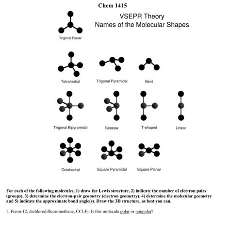 Solved Chem 1415 VSEPR Theory Names of the Molecular Shapes | Chegg.com