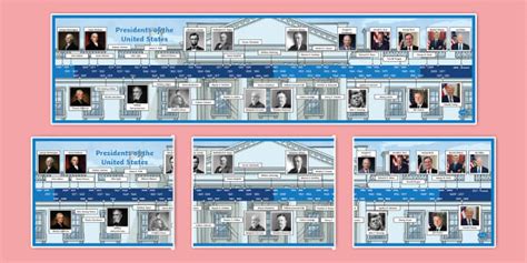 Printable U.S. Presidents Timeline with Pictures | Twinkl