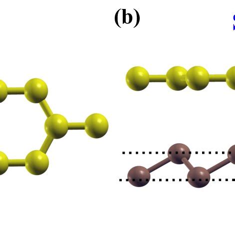 1: Family of 2D materials. | Download Scientific Diagram