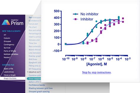 Ex 1: Dose Response Curve • ggprism