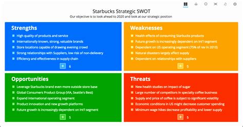 Swot Analyse Voorbeeld