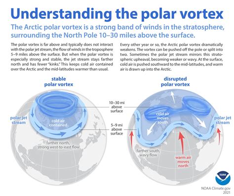 How the polar vortex could bring winter back with a vengeance