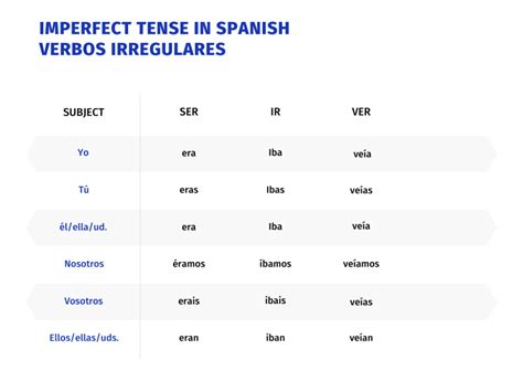 The Imperfect Tense Other Uses Continued - Plascencia Hason1966