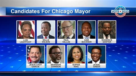 Chicago mayor election 2023: All 9 candidates face off in ABC7 debate ...