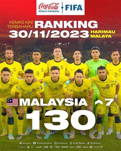 Malaysia lonjak ke tangga 130 ranking FIFA - Football Tribe Malaysia