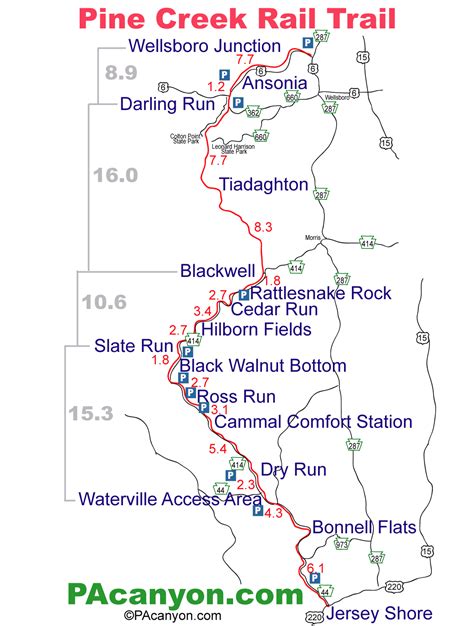 Pine Creek Rail Trail. Mile by Mile Guide.