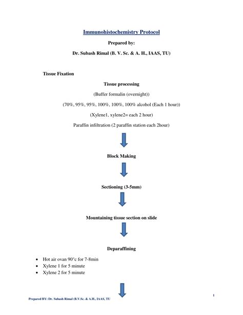 (PDF) Immunohistochemistry Protocol and Basic Information