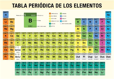 Tipos De Elementos Qu Micos Elementos Quimicos | The Best Porn Website