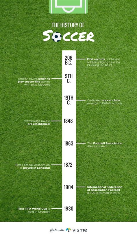 Soccer History Timeline Infographic Template | Visme