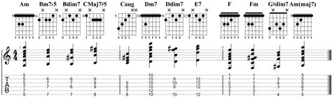 Guitar Practice – The Harmonic Minor Scale | Life In 12 Keys