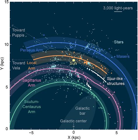 Astronomers are redrawing our corner of the Milky Way | PNAS