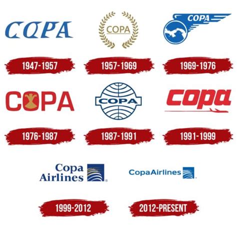 Copa Airlines Logo, symbol, meaning, history, PNG, brand