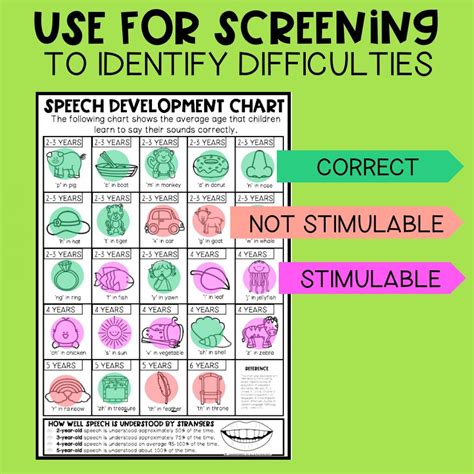 Speech Sound Development Chart for Speech Therapy - Adventures in ...