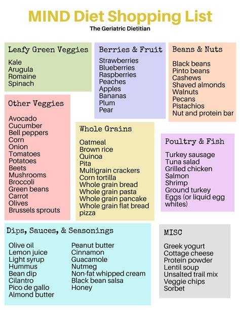 MIND Diet Meal Plan and Shopping List [Free PDF] - The Geriatric Dietitian