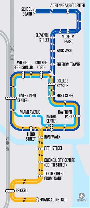 Metromover Stations - Miami-Dade County