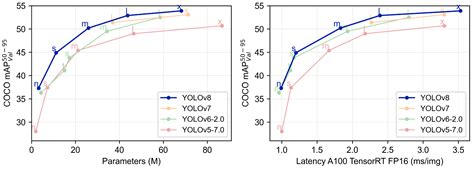 mmyolo/docs/en/recommended_topics/algorithm_descriptions/yolov8 ...