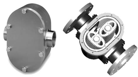 Positive displacement flow meter working principle and applications