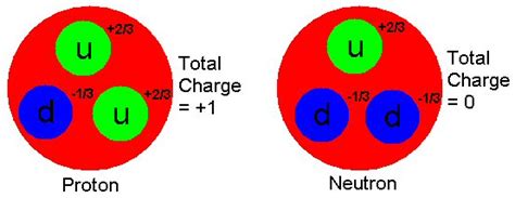 TITAN - Non-technical introduction to the Standard Model