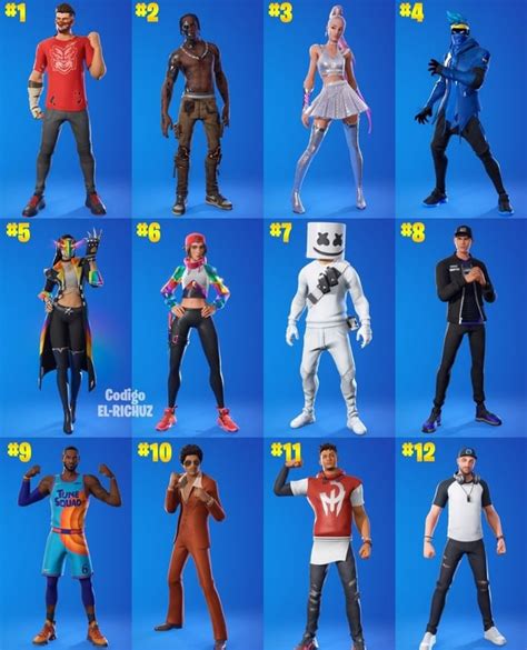 Most used icon skins this season. CREDIT:el_richuz : r/FortNiteBR