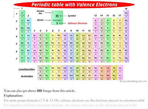 Periodic Table Of Elements List With Valence Electrons | Elcho Table